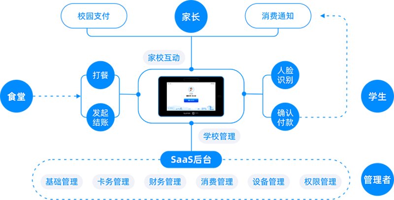 E建课-在线教育平台：提升教学效率的秘密武器