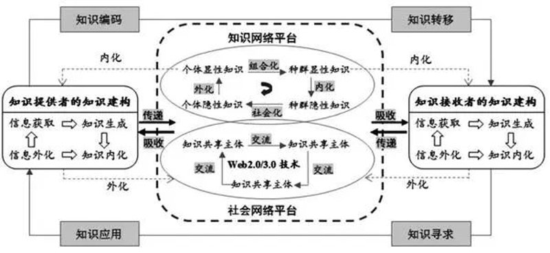 E建课-在线教育平台，如何构建高效教学体系？