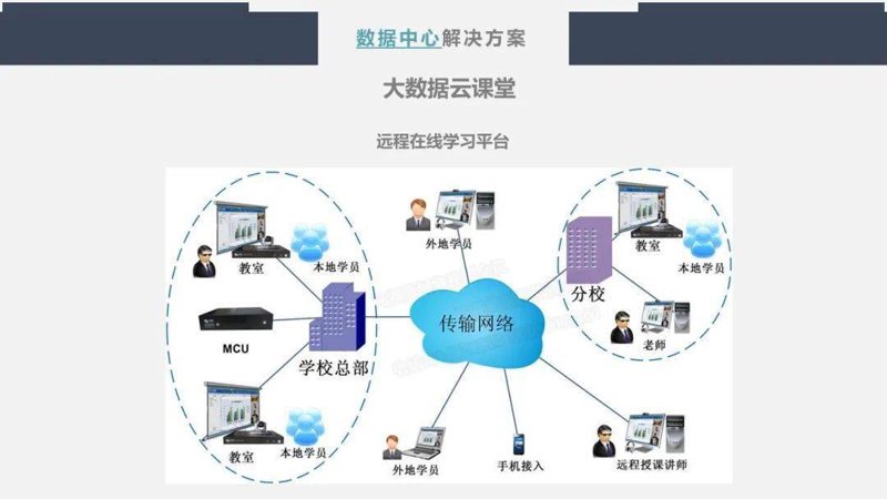 教育信息化2.0行动计划：重塑未来课堂