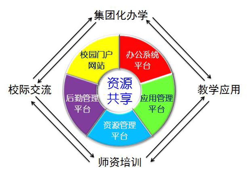 课堂教学互动软件：提升课堂效率的关键工具