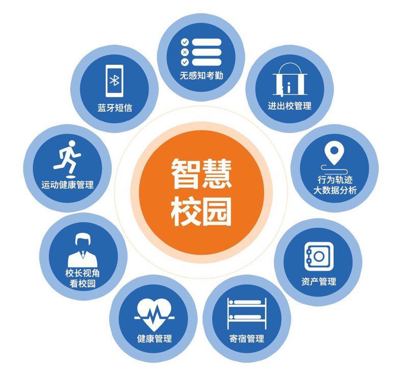 教育信息化2.0行动计划：推动教学管理迈向新时代