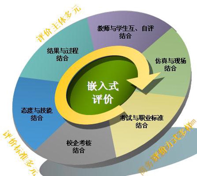 教育信息化2.0行动计划：打造智慧教育新时代