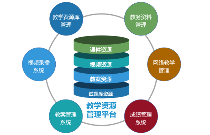 智慧教育:引领未来教育发展的新方向