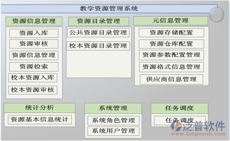 教学资源管理