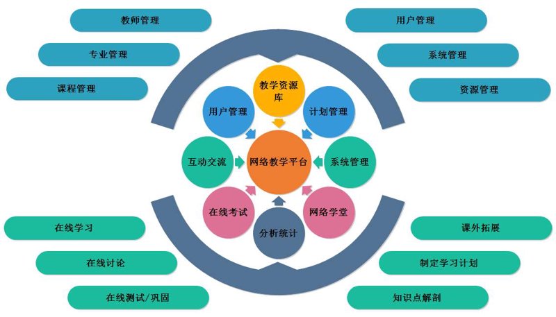 教育信息化论坛：探索未来教学新模式
