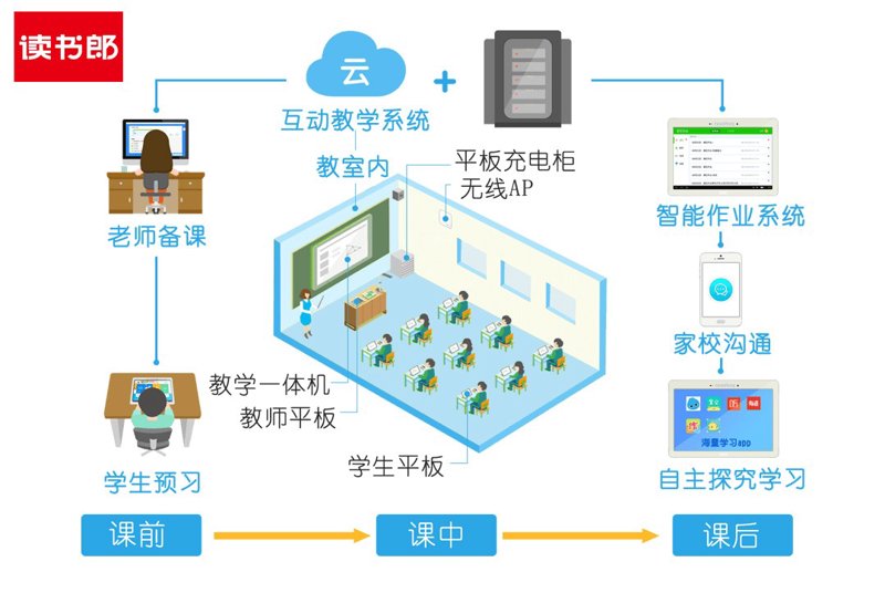 课堂教学互动软件：如何提升教学效果？